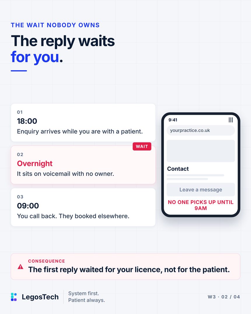 The reply waits for you. A phone showing yourpractice.co.uk, a 